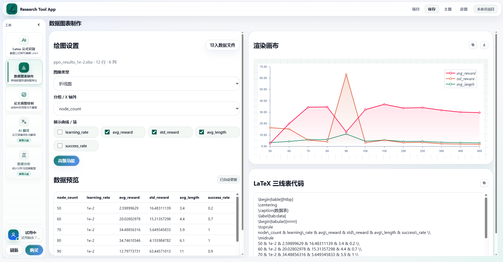 Research Tools 科研小工具数据图表制作截图，展示折线图、艺术效果和 LaTeX 三线表