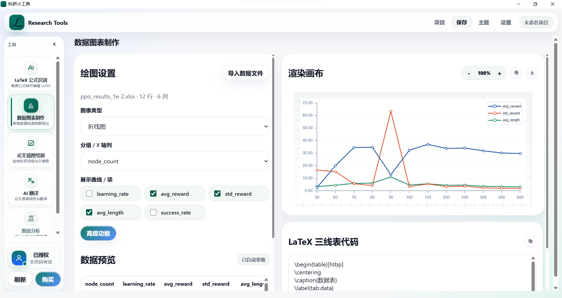 Research Tools 科研小工具 Windows 工作台界面，展示数据图表制作、AI 翻译入口和会员状态